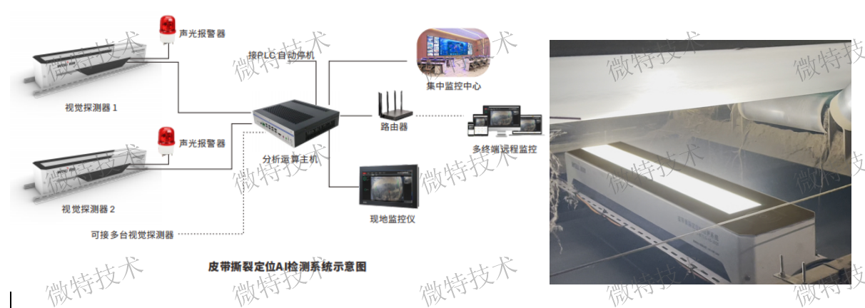 El sistema de detección de rotura de correa impulsado por IA de WTAU ayuda a estabilizar el transporte de material en plantas de energía de biomasa y ha sido reconocido por la industria.