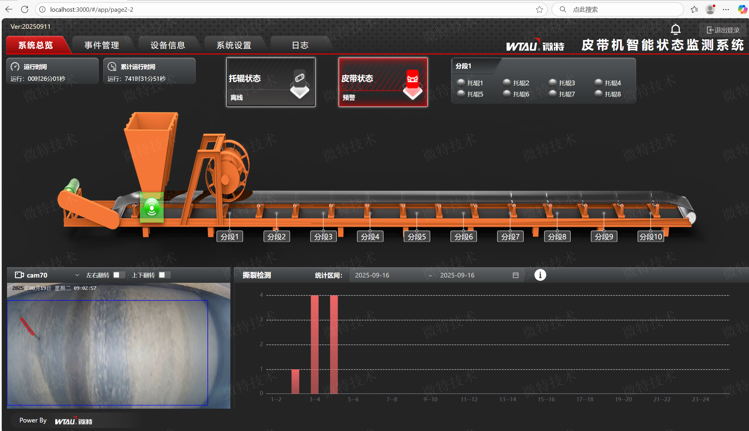 El sistema de detección de rotura de correa impulsado por IA de WTAU ayuda a estabilizar el transporte de material en plantas de energía de biomasa y ha sido reconocido por la industria.