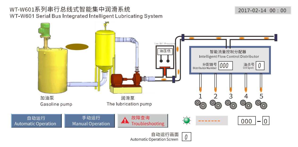 ¡Un área de operaciones de la sucursal de CNOOC en Tianjin ha sido equipada con éxito con el sistema de lubricación automática de grúa de plataforma de perforación marina de WTAU!