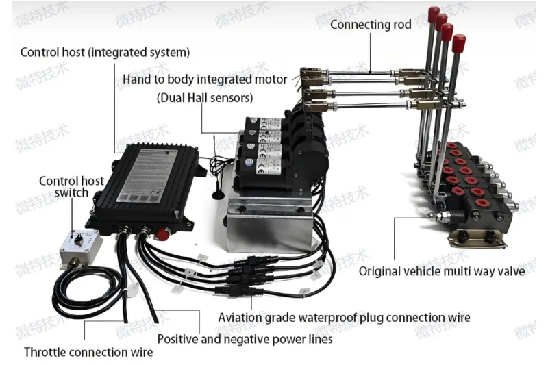 Sistema de operación de control remoto inalámbrico para grúas